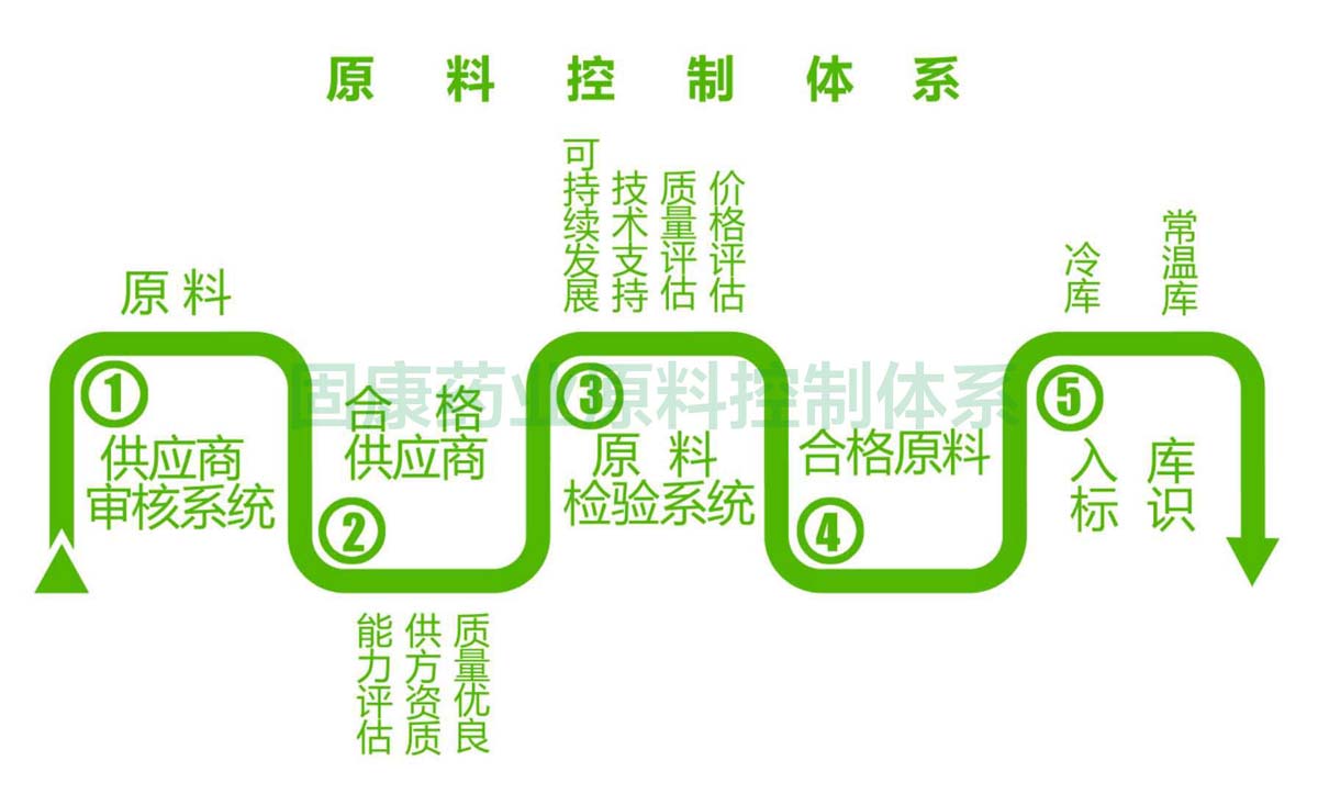 1563158740797895.jpg 平博在线-平博在线(中国)原料控制体系1200.jpg